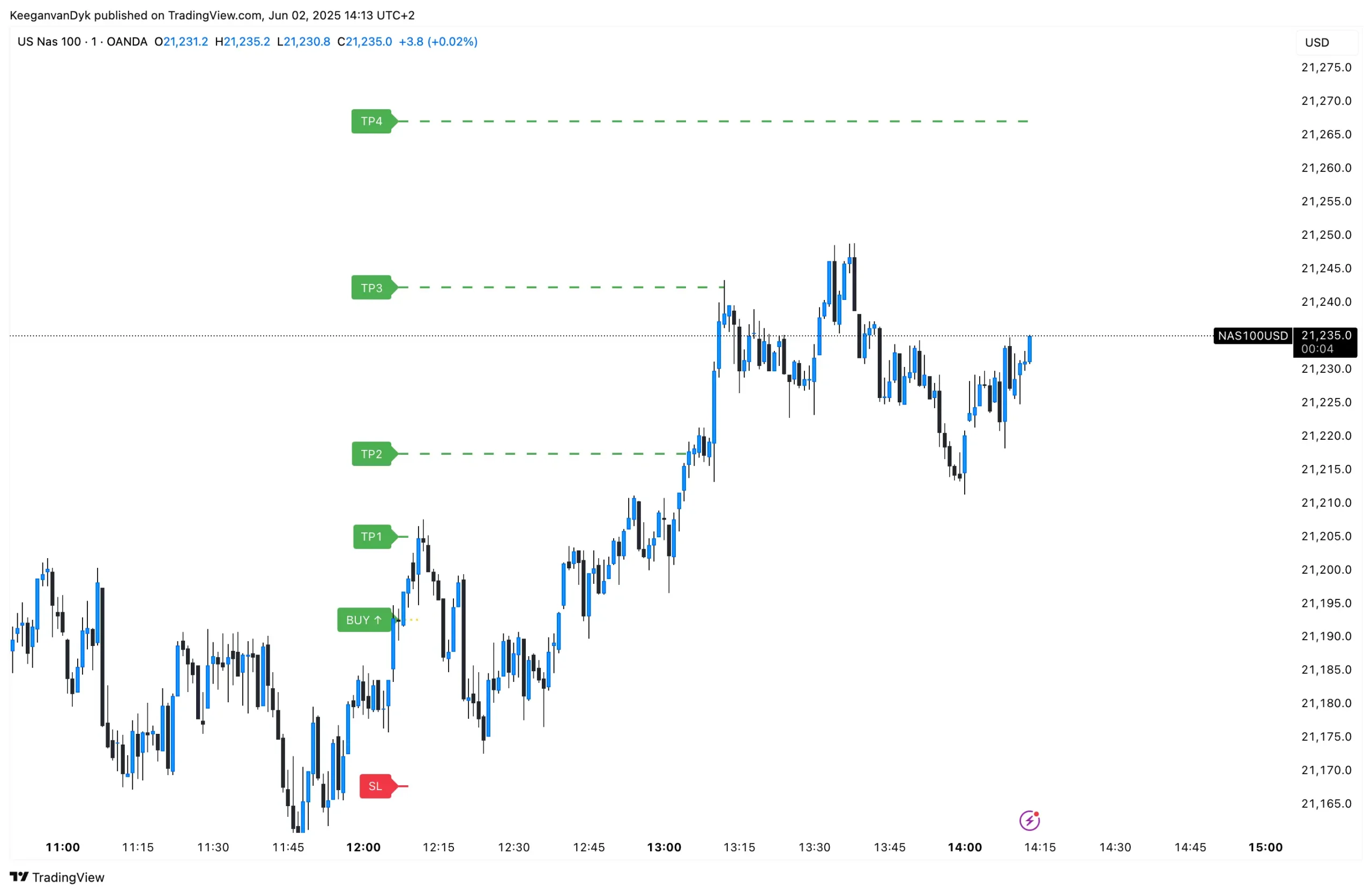 NAS100USD_2025-06-02_14-13-56