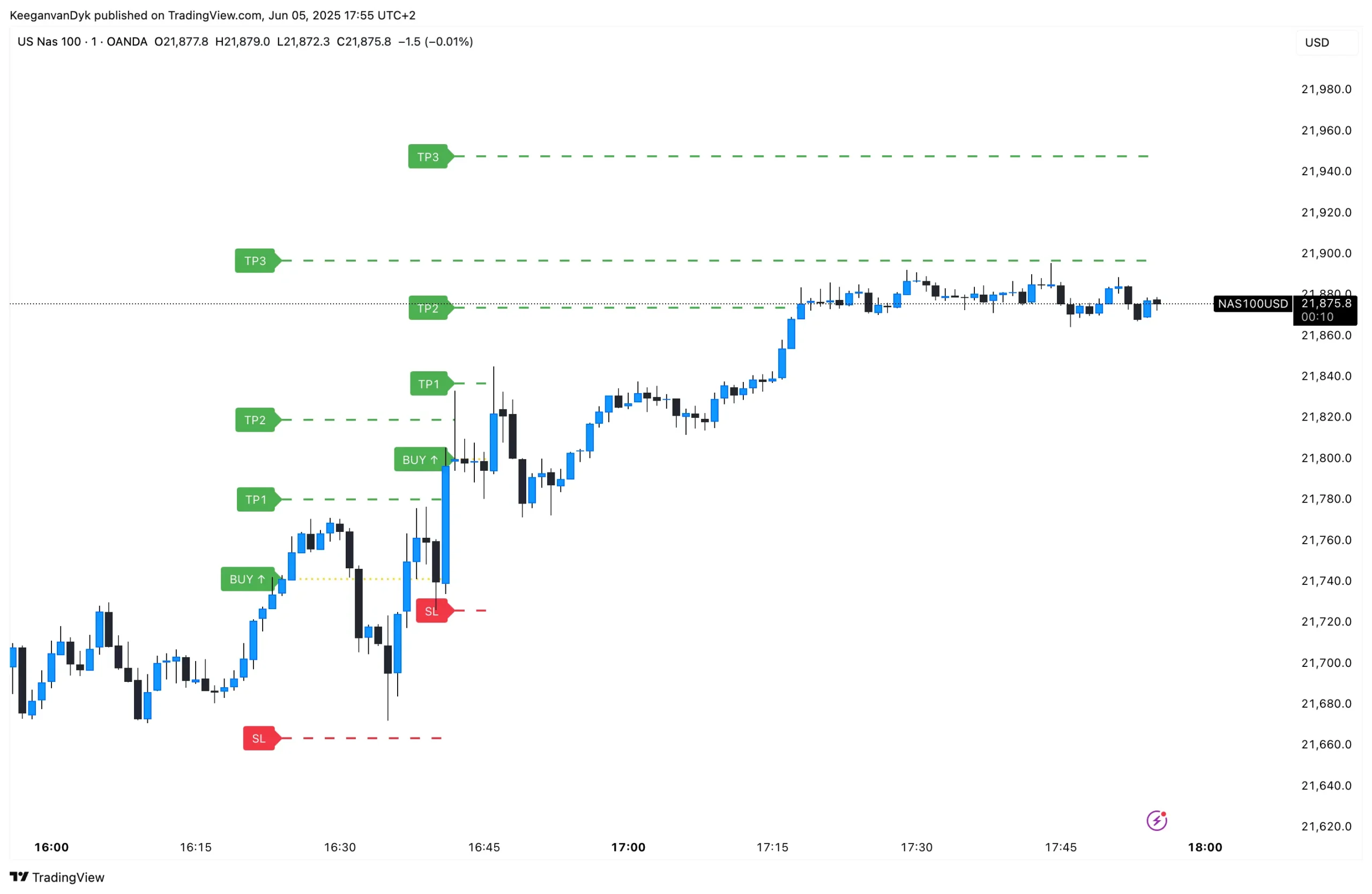 NAS100USD_2025-06-05_17-55-50