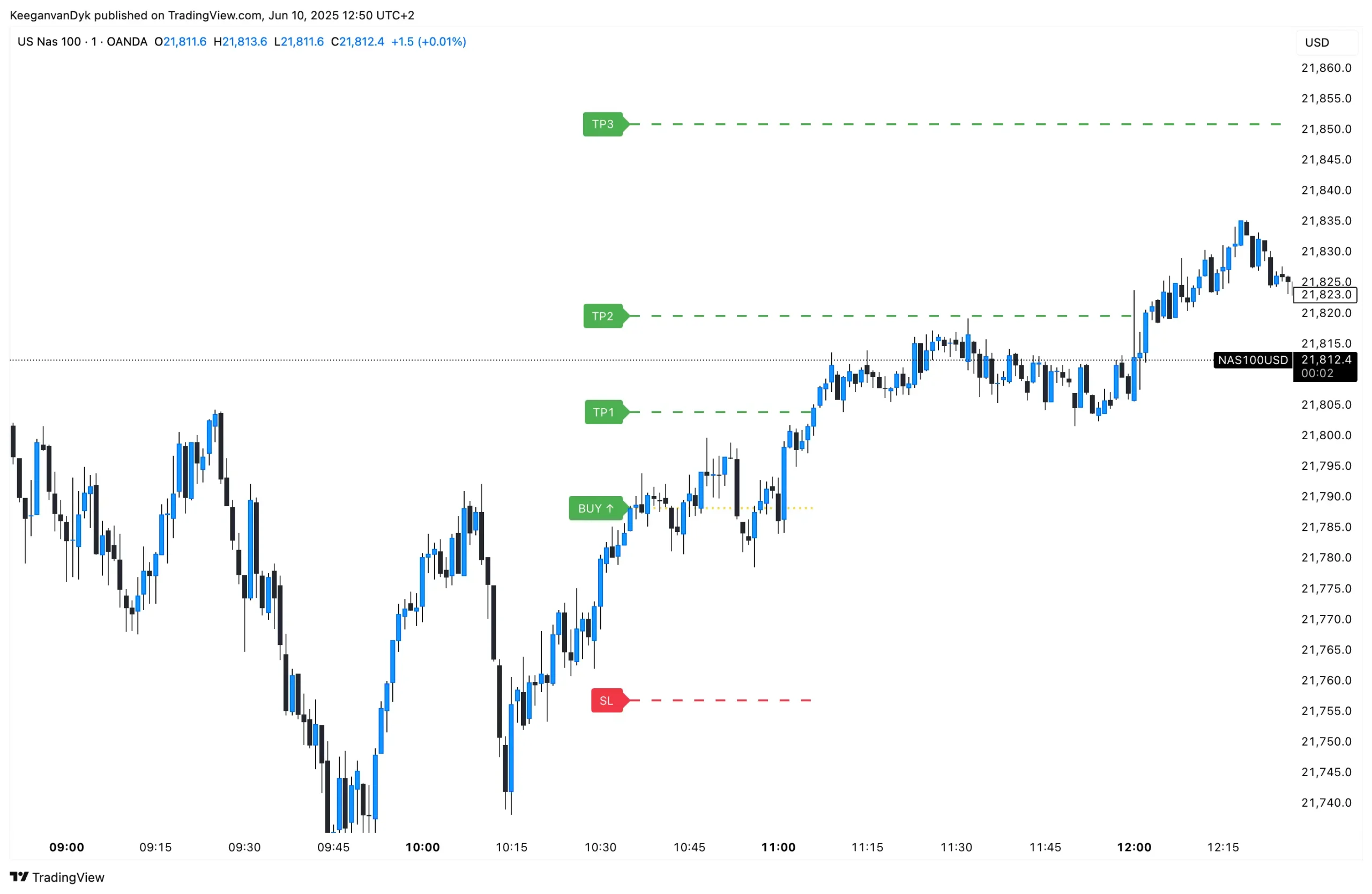NAS100USD_2025-06-10_12-50-58