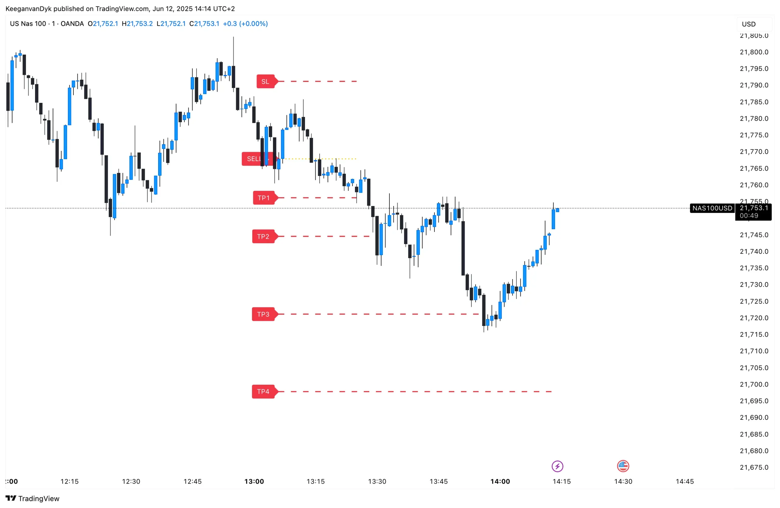 NAS100USD_2025-06-12_14-14-11