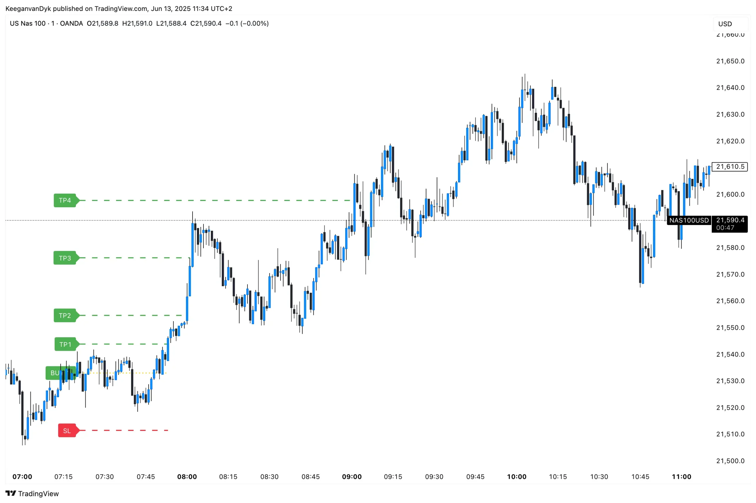 NAS100USD_2025-06-13_11-34-12