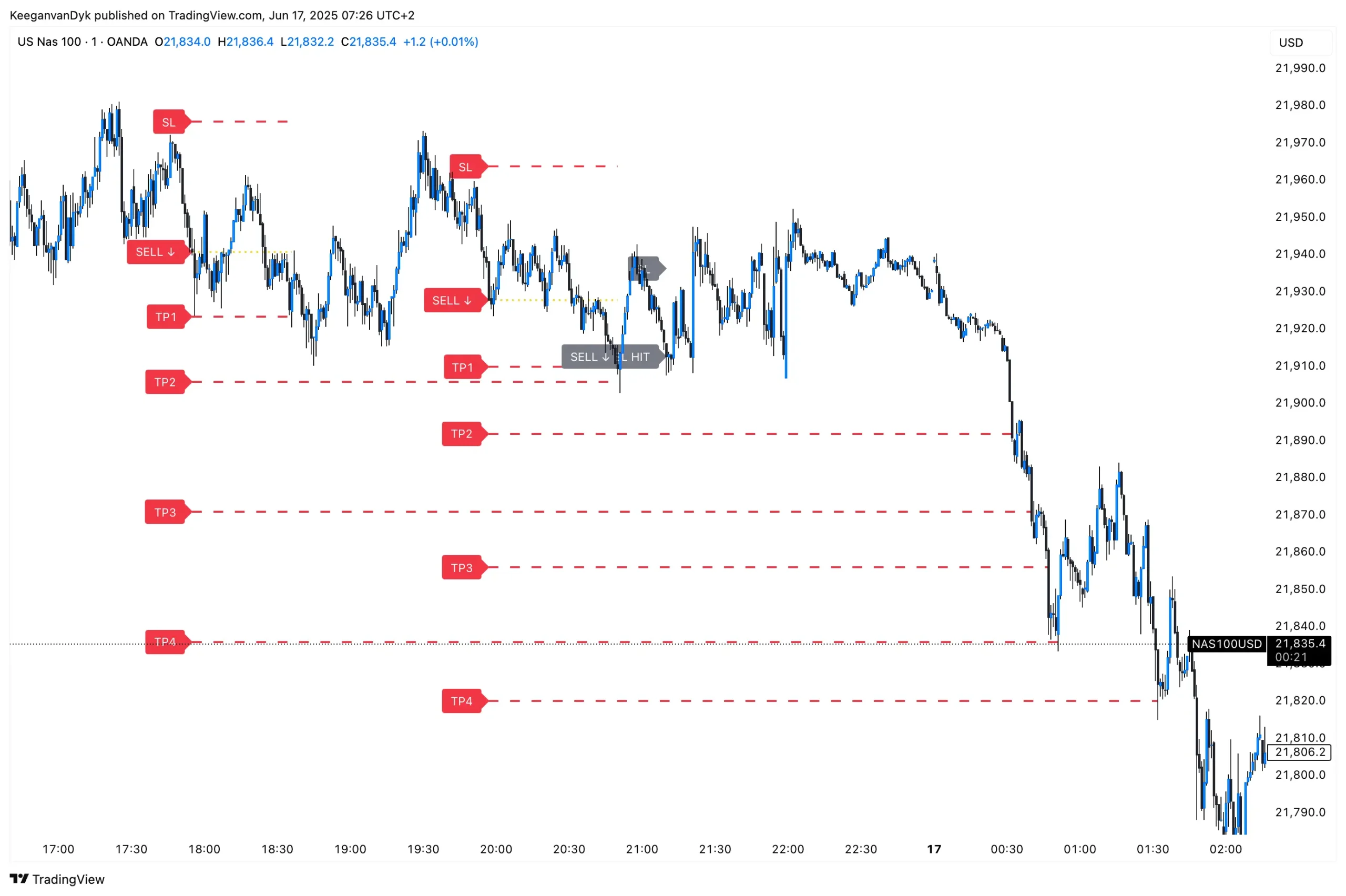 NAS100USD_2025-06-17_07-26-40