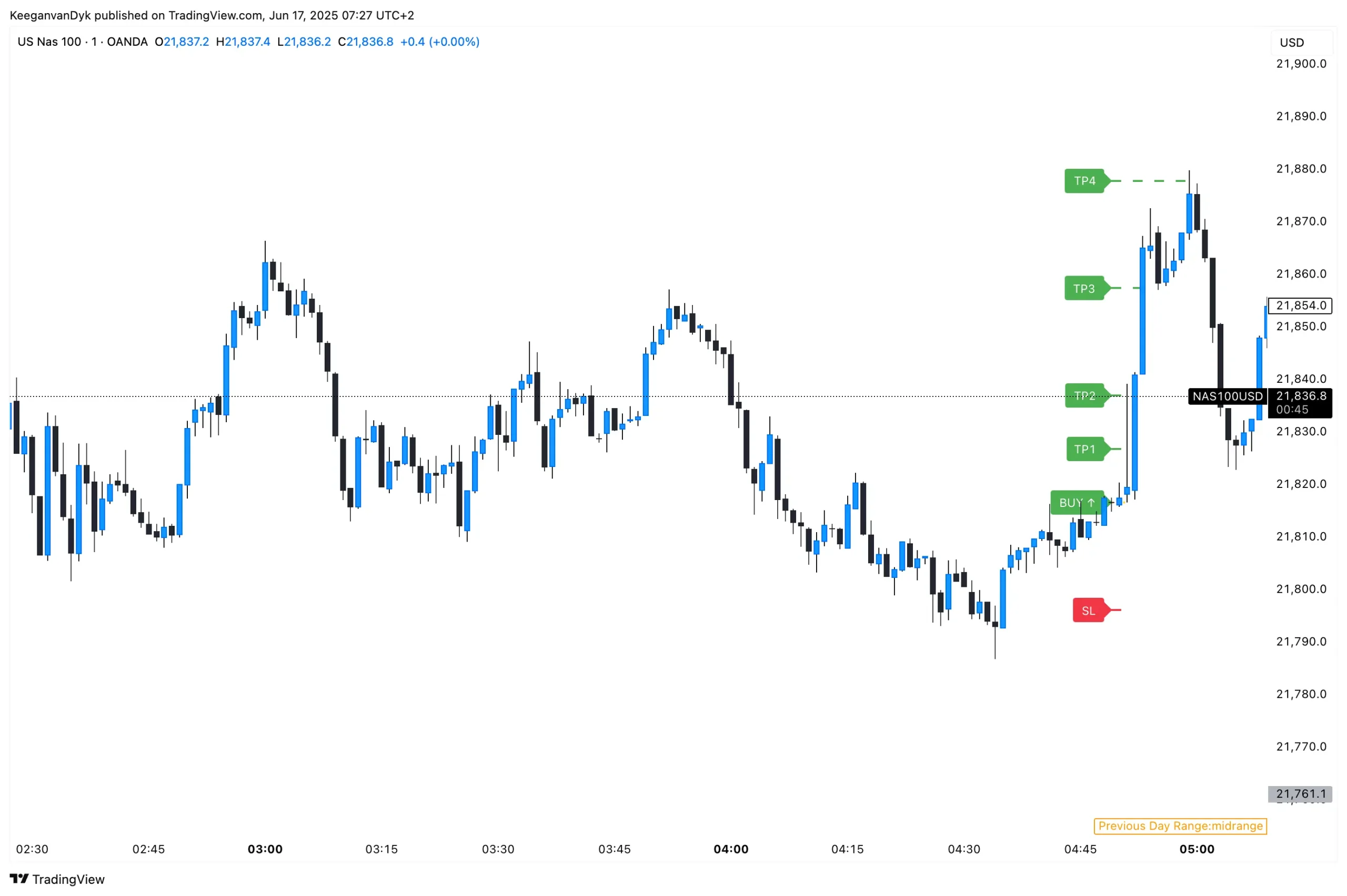 NAS100USD_2025-06-17_07-27-15