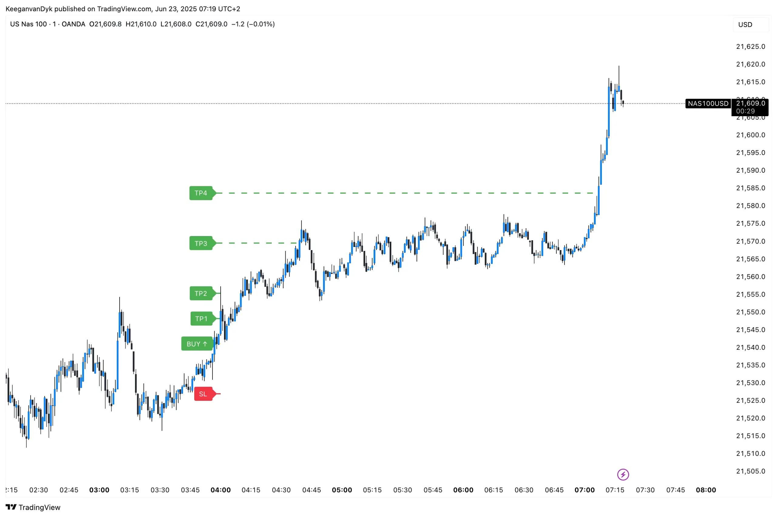 NAS100USD_2025-06-23_07-19-30