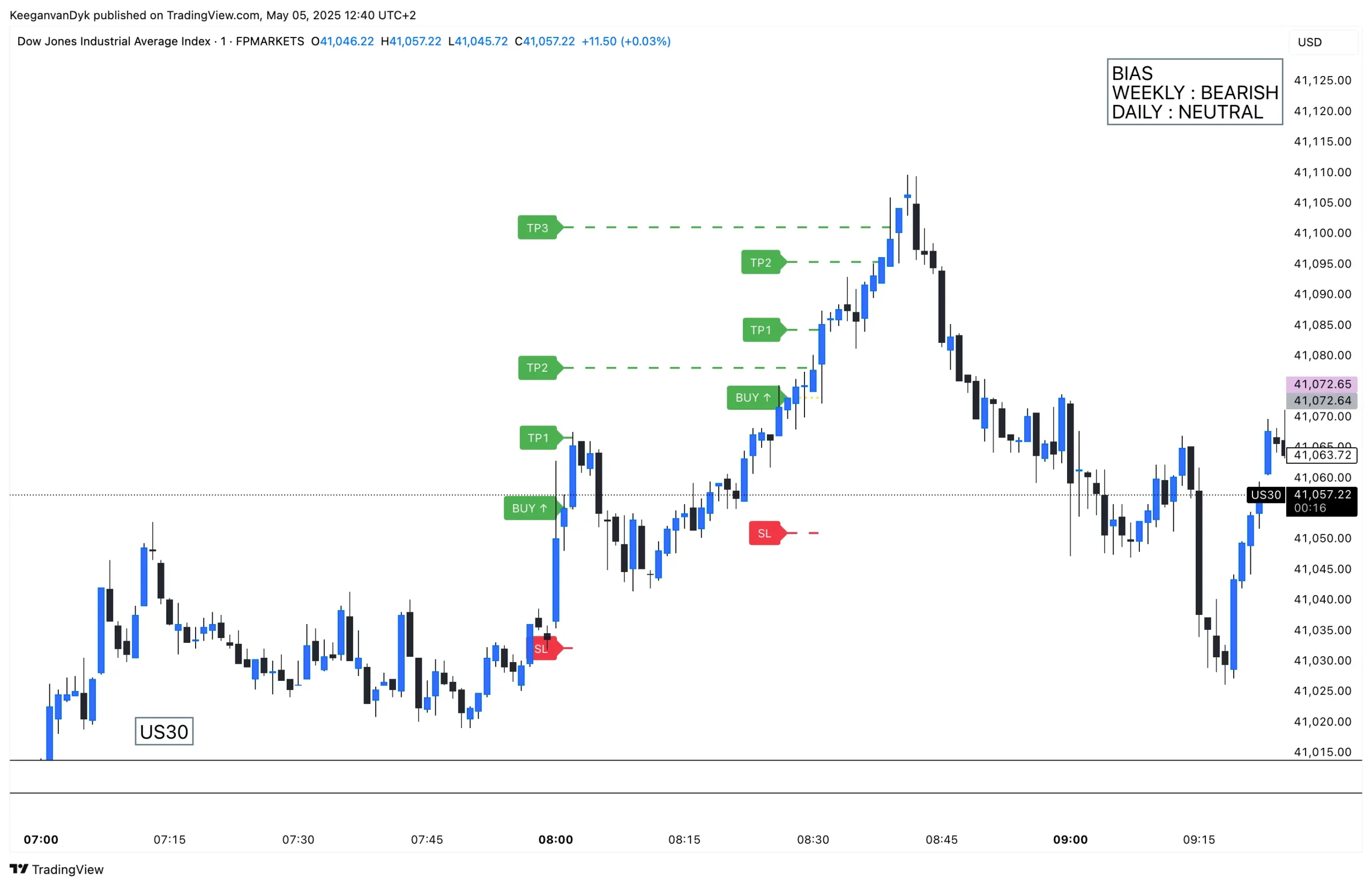 US30_2025-05-05_12-40-44