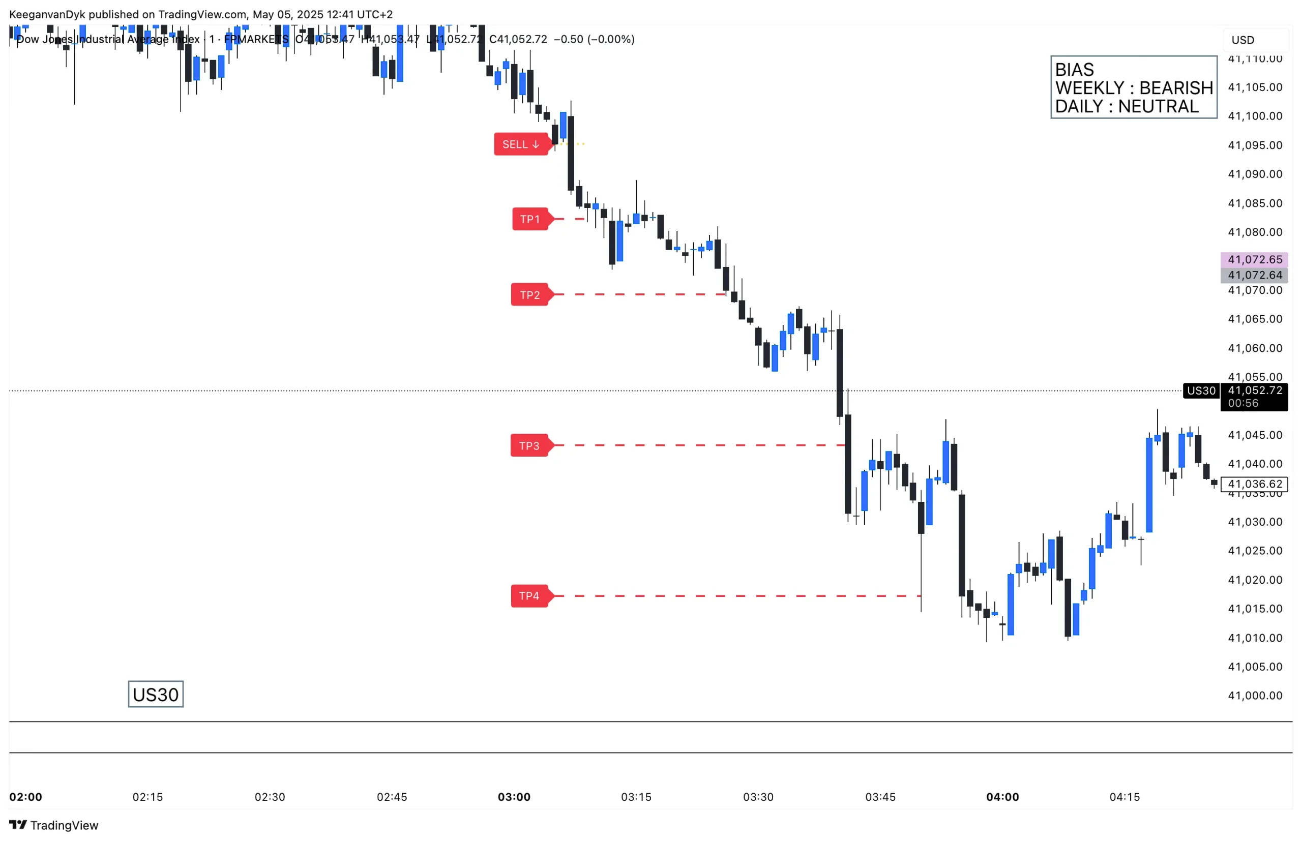 US30_2025-05-05_12-41-03