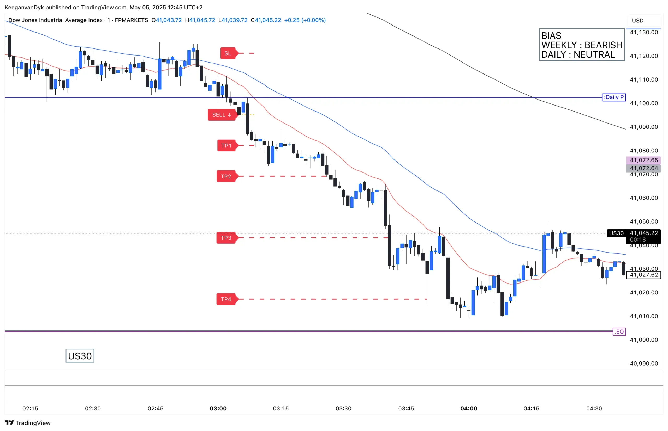 US30_2025-05-05_12-45-42