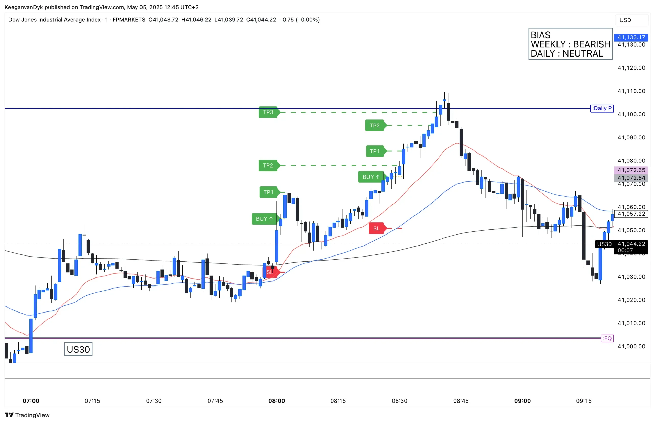 US30_2025-05-05_12-45-52