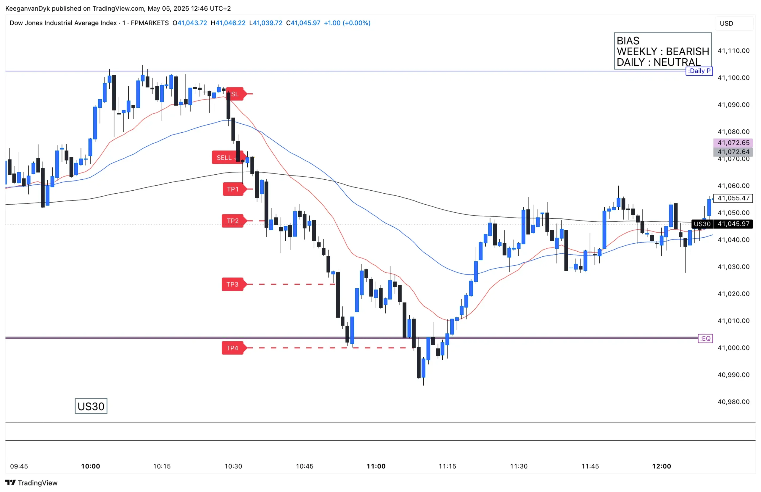 US30_2025-05-05_12-46-00