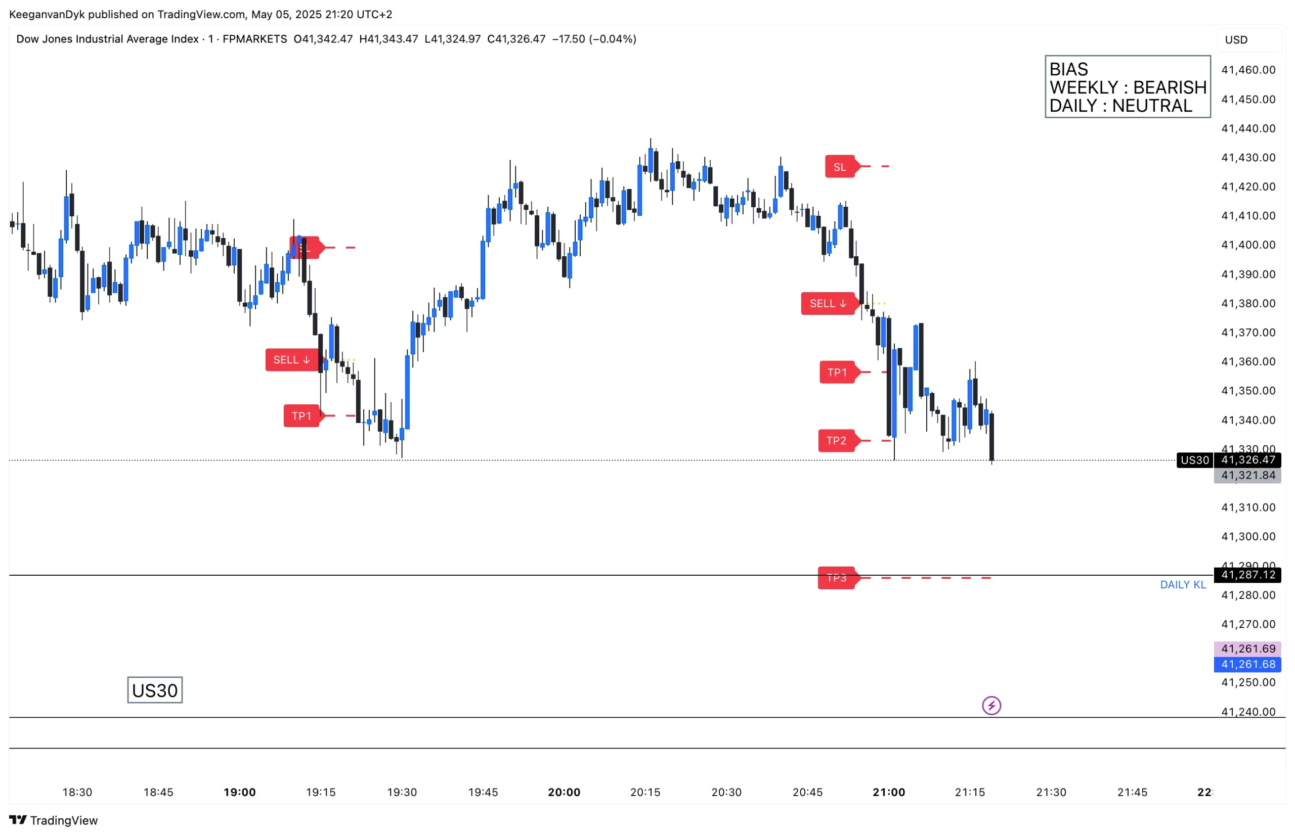 US30_2025-05-05_21-20-01